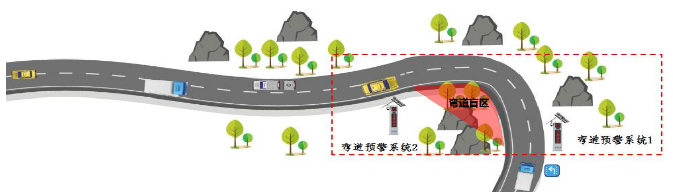 公路弯道主动预警系统(图3)