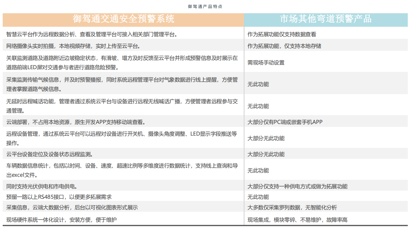 公路弯道预警系统(图19)