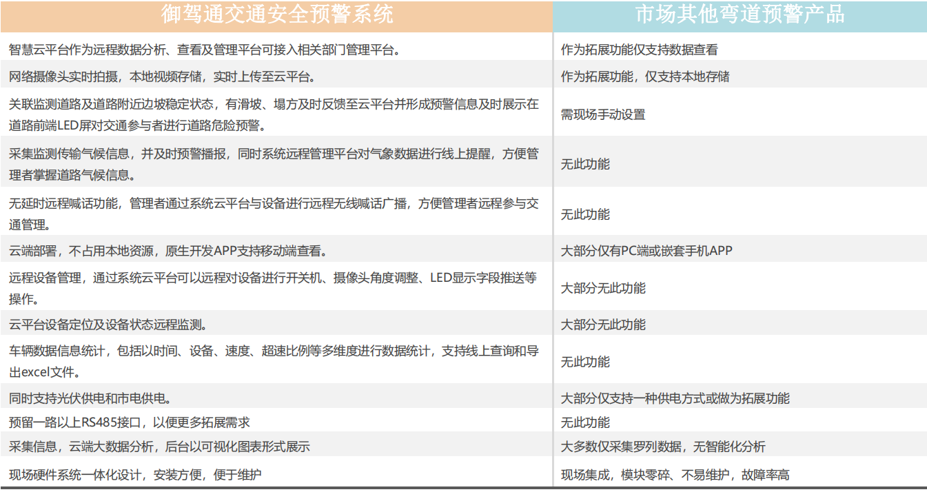 公路弯道主动预警系统(图19)