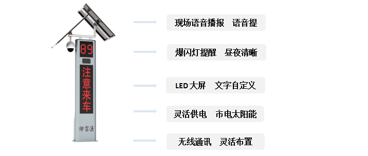 「御驾通」道路行车安全智慧化预警系统-智诺安 