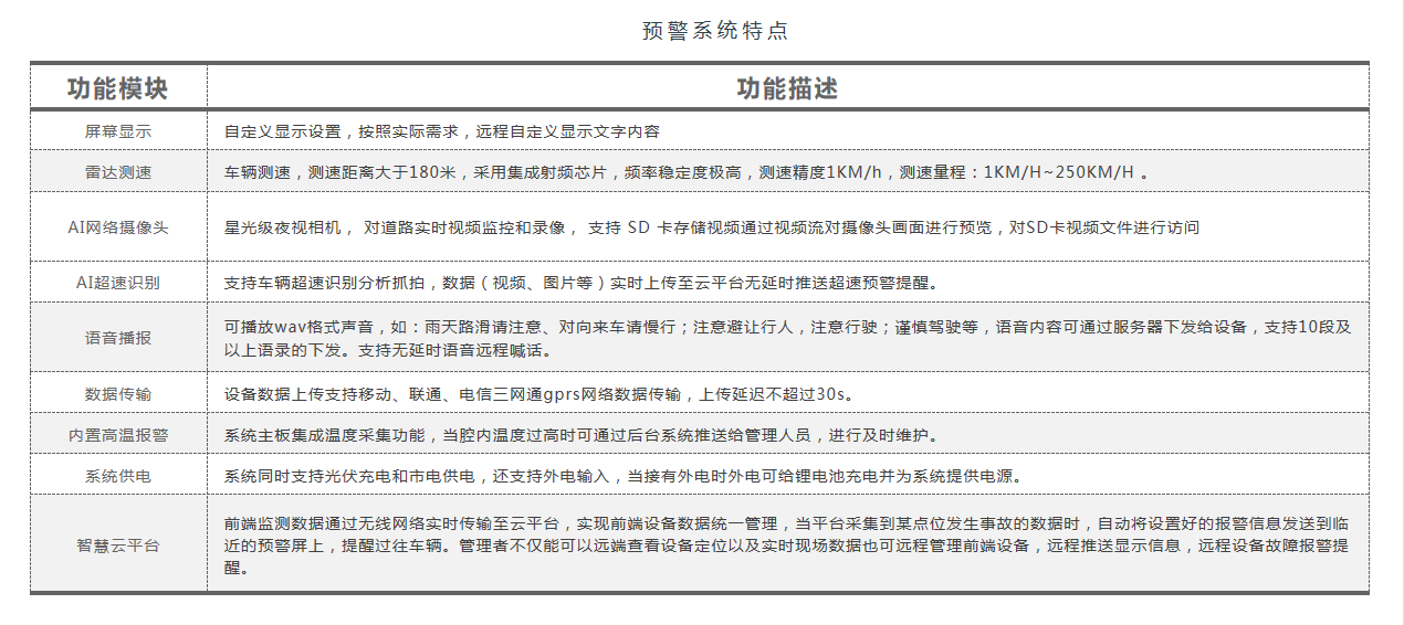 平交路口预警系统(图5)