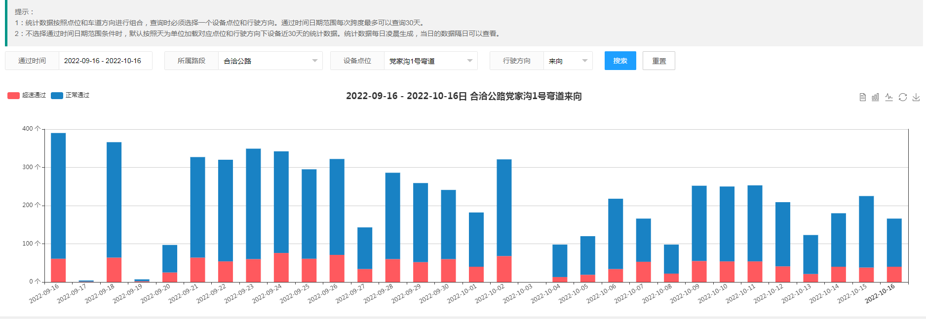 【御驾通】弯道会车预警系统助力合洽公路道路交通智能化管理(图4)