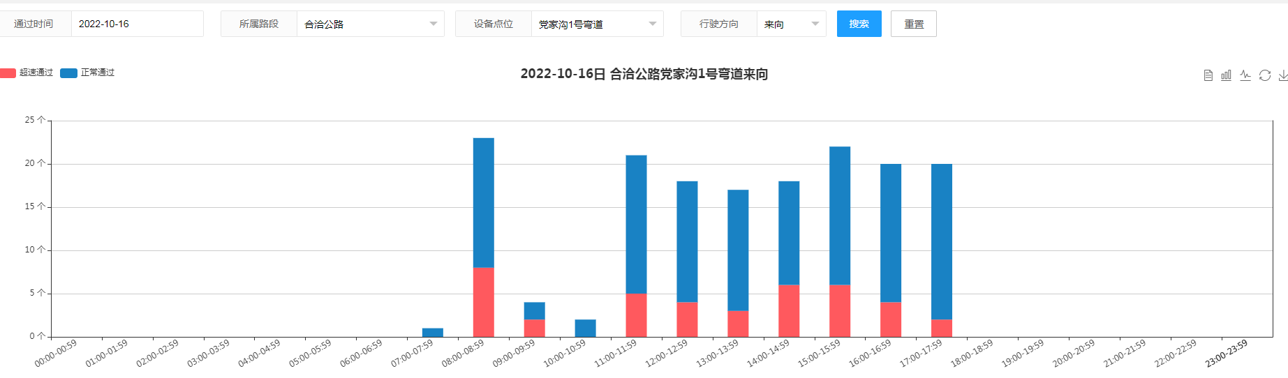 【御驾通】弯道会车预警系统助力合洽公路道路交通智能化管理(图5)