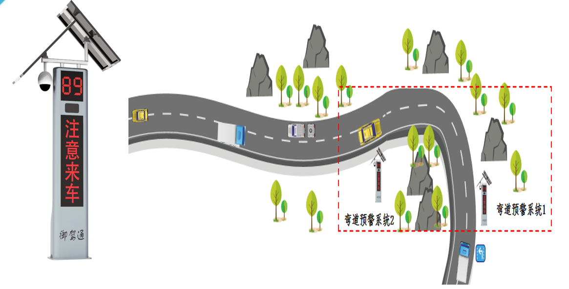 【御驾通】弯道会车预警系统助力智慧化行车安全预警(图1)