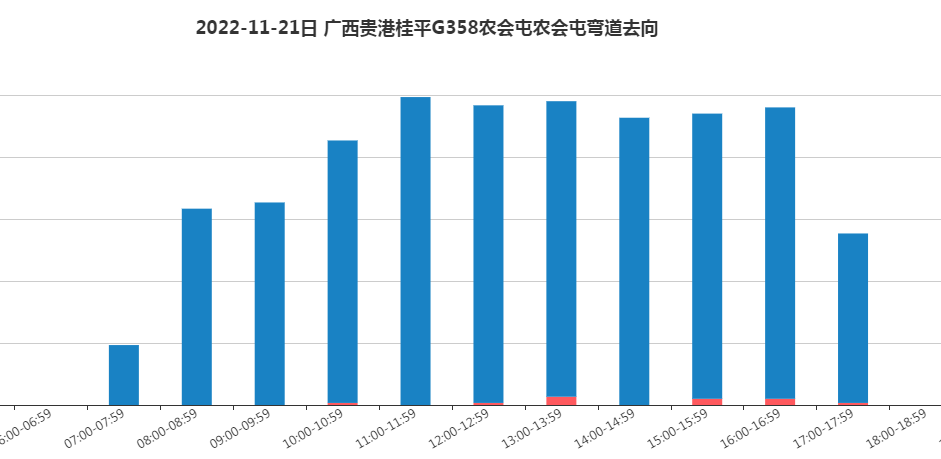 【御驾通】弯道预警系统助力广西桂平市G358国道公路安全行驶保驾护航(图6)