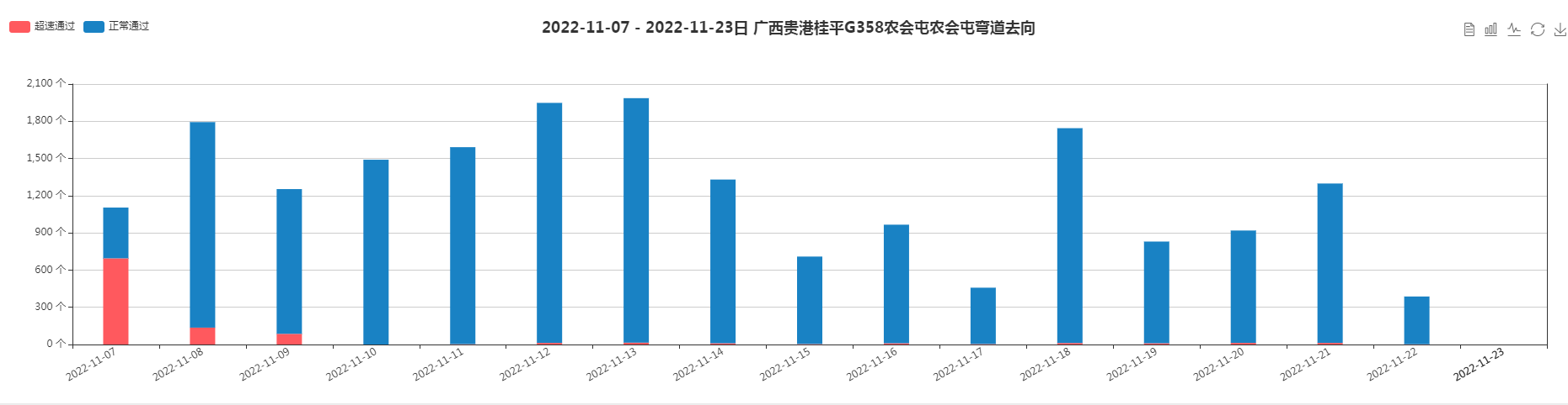 【御驾通】弯道预警系统助力广西桂平市G358国道公路安全行驶保驾护航(图5)