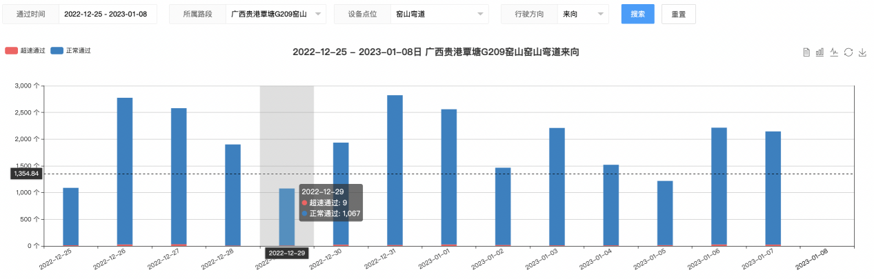 【御驾通】弯道预警系统助力广西贵港市行车安全智慧化管理水平提升(图7)