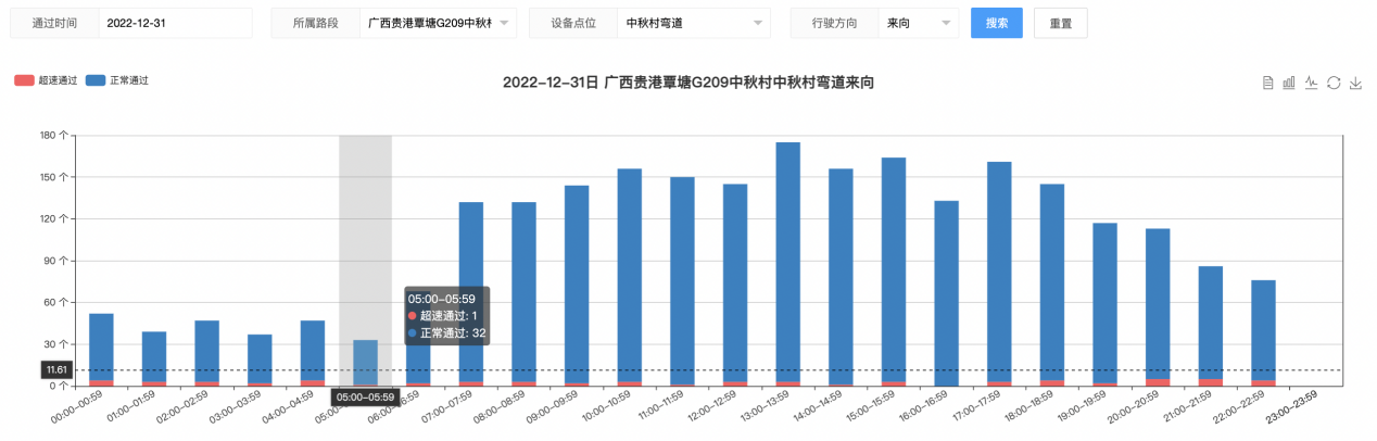 【御驾通】弯道预警系统助力广西贵港市行车安全智慧化管理水平提升(图8)