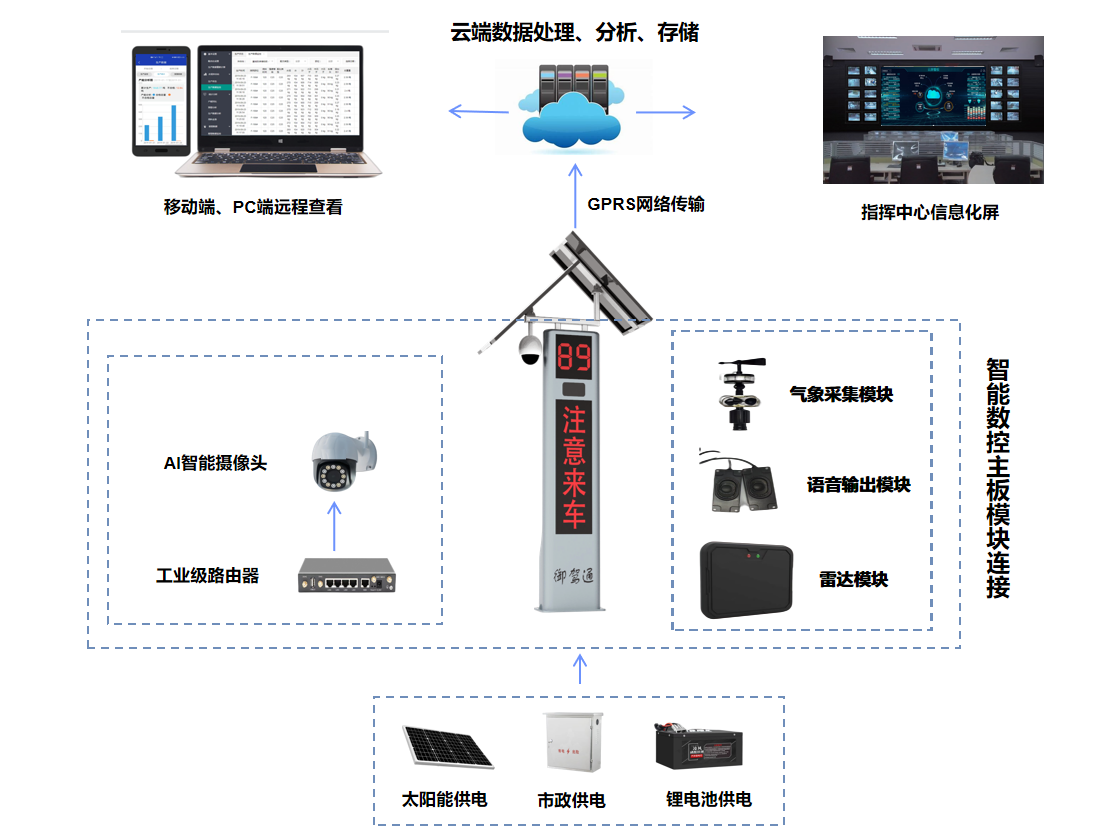 【御驾通】莱芜区安装智慧化行车安全预警系统-让弯道会车更加安全(图3)