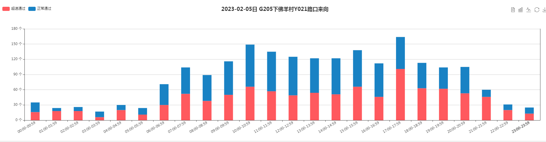 【御驾通】莱芜区安装智慧化行车安全预警系统-让弯道会车更加安全(图8)