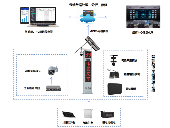 [御驾通]弯道预警系统提升了弯道行驶的安全性(图1)