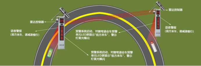 【御驾通】智慧化行车安全预警系统助力莱芜区 降低交通安全事故发生(图2)