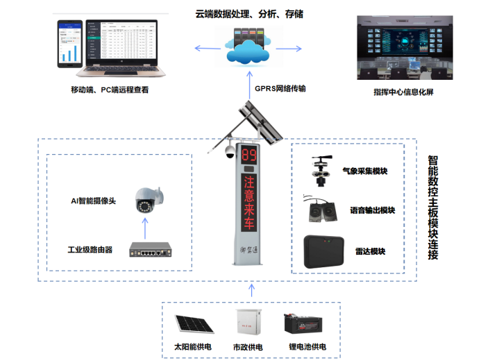 【御驾通】智慧化行车安全预警系统助力莱芜区 降低交通安全事故发生(图7)