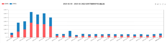 【御驾通】智慧化行车安全预警系统助力莱芜区 降低交通安全事故发生(图11)