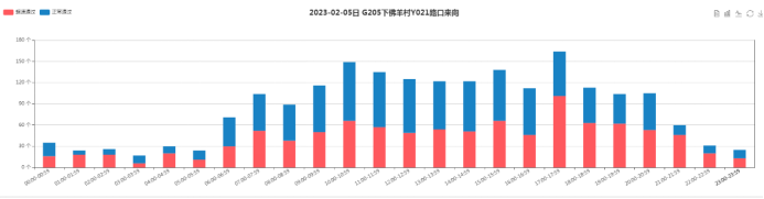 【御驾通】智慧化行车安全预警系统助力莱芜区 降低交通安全事故发生(图12)