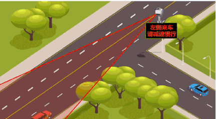 【御驾通】道路交口行车安全智慧化预警系统(图4)