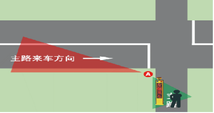 【御驾通】道路交口行车安全智慧化预警系统(图5)