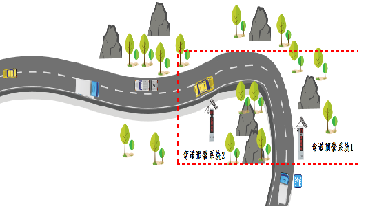 山区公路弯道安全预警系统