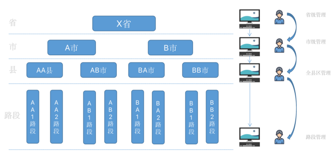 【御驾通】弯道会车预警系统(图3)