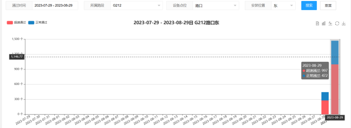 【御驾通】弯道安全预警系统助力广西凌云公路 降低交通安全事故发生(图15)