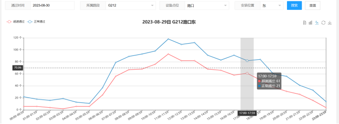 【御驾通】弯道安全预警系统助力广西凌云公路 降低交通安全事故发生(图16)