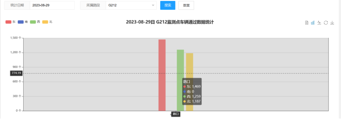 【御驾通】弯道安全预警系统助力广西凌云公路 降低交通安全事故发生(图17)