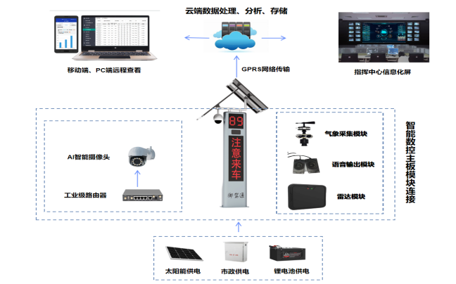 弯道预警系统-御驾通(图3)