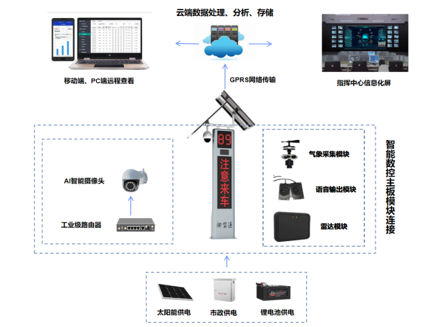 【御驾通】弯道安全预警系统助力广西凌云公路 降低交通安全事故发生(图11)