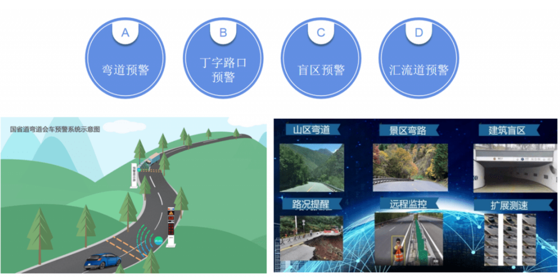 【御驾通-智诺安】道路交口行车预警系统(图1)