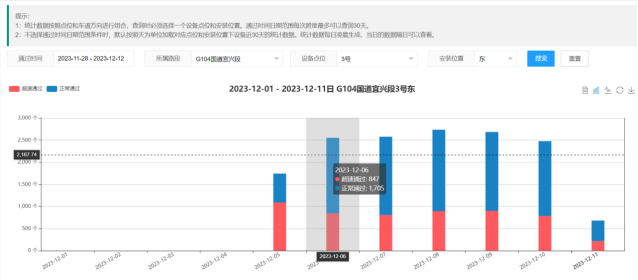 坚持科技兴安，强化智慧预警(图14)